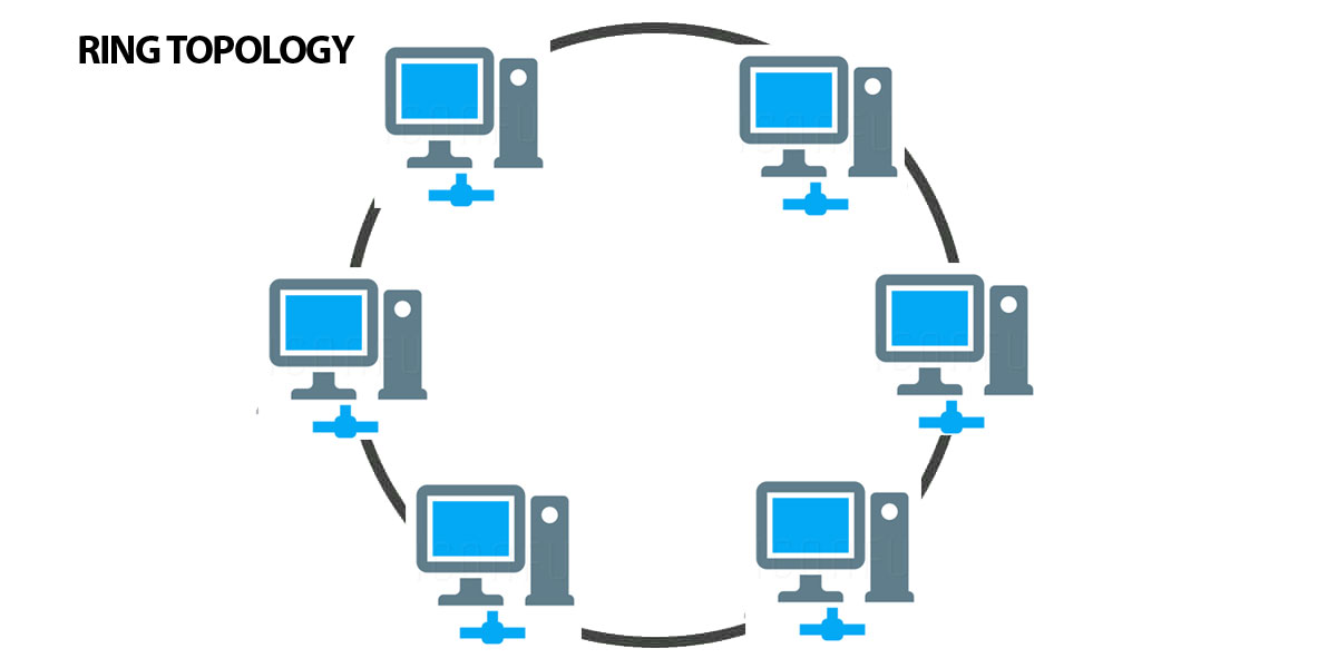 How to Design a Network with a Ring Topology