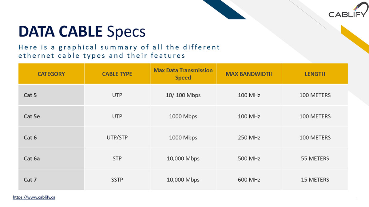 cat5e cable specifications